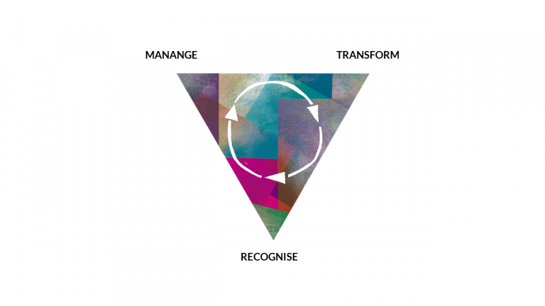 Triangle infographic demonstrating the 3-step changing process